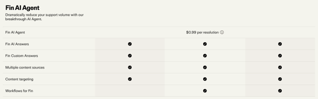 Intercom’s July 2024 pricing for its AI agent, Fin